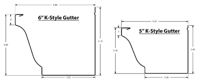 K-style gutter diagram and dimensions